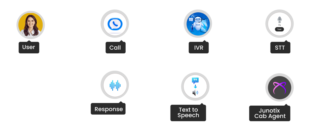 pairsManagement mobile