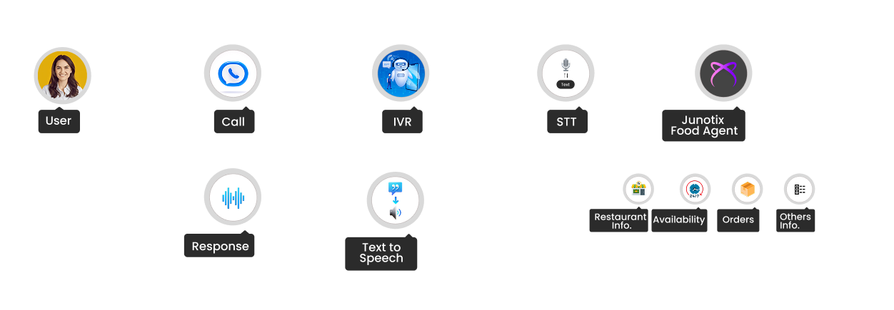 pairsManagement mobile
